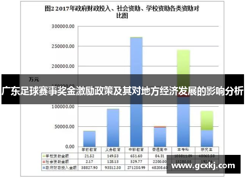 广东足球赛事奖金激励政策及其对地方经济发展的影响分析